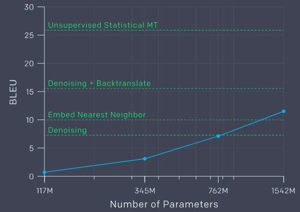 15亿参数！史上最强通用NLP模型诞生：狂揽7大数据集最佳纪录