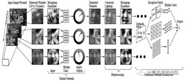 人脸检测与识别的趋势和分析