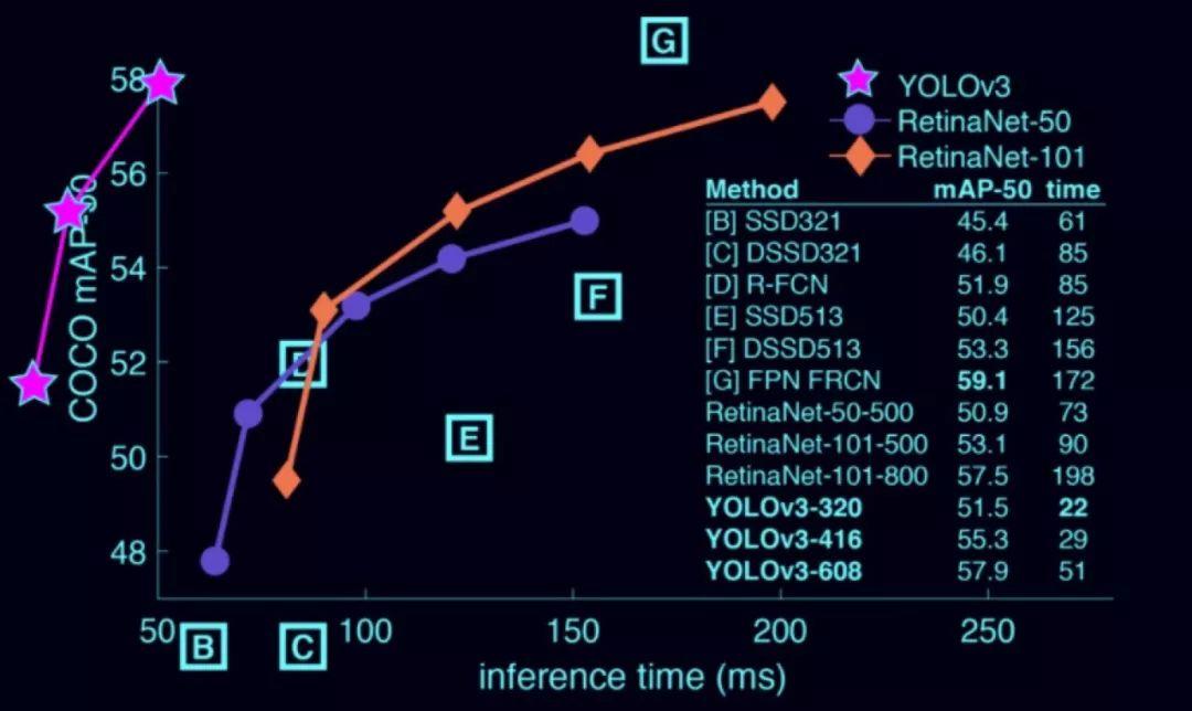TensorFlow + Keras 实战 YOLO v3 目标检测图文并茂教程（文末有惊喜）