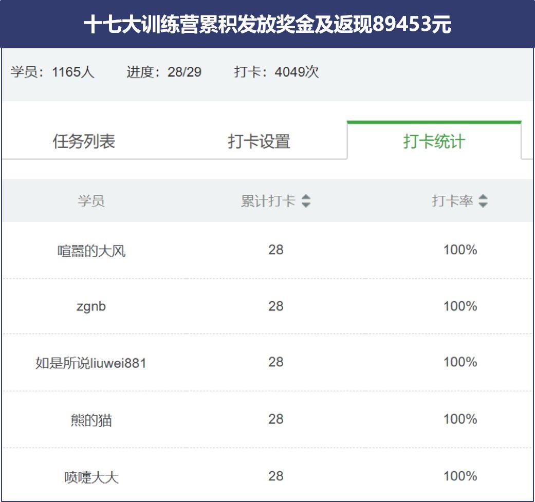 最后1天 | 人工智能Paper精读班,视频讲解+代码实现 最后1天 | 人工智能Paper精读班,视频讲解+代码实现