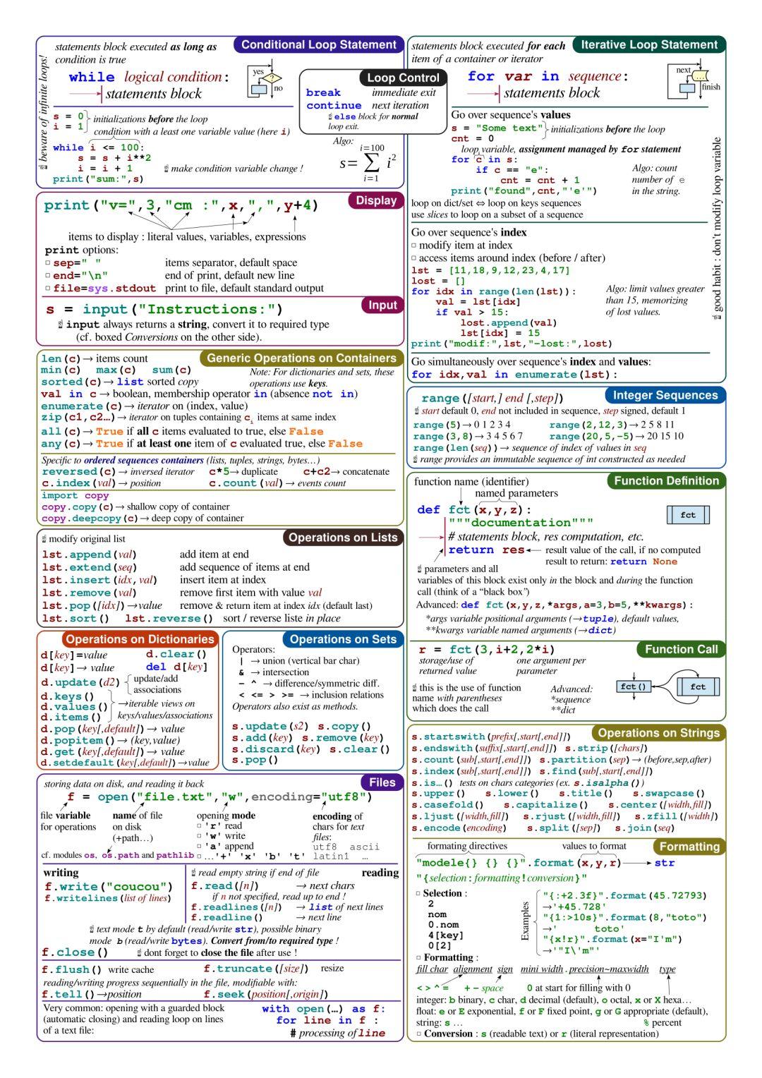 吐血整理！这可能是最全的机器学习工具手册