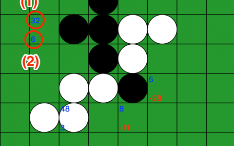 基于 AlphaGo Zero 的思想实现的黑白棋强化学习【附实战对局结果和一个国际象棋项目】