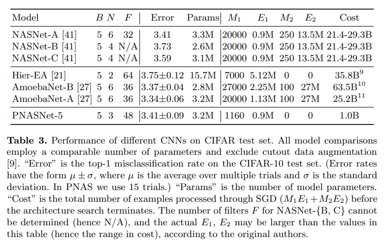 神经架构搜索研究指南，只看这一篇就够了