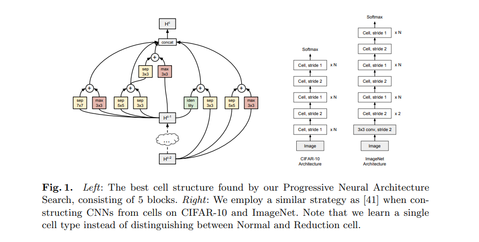 神经架构搜索研究指南，只看这一篇就够了