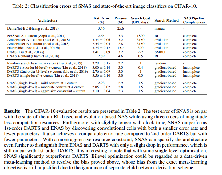 神经架构搜索研究指南，只看这一篇就够了
