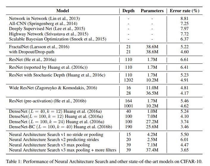 神经架构搜索研究指南，只看这一篇就够了
