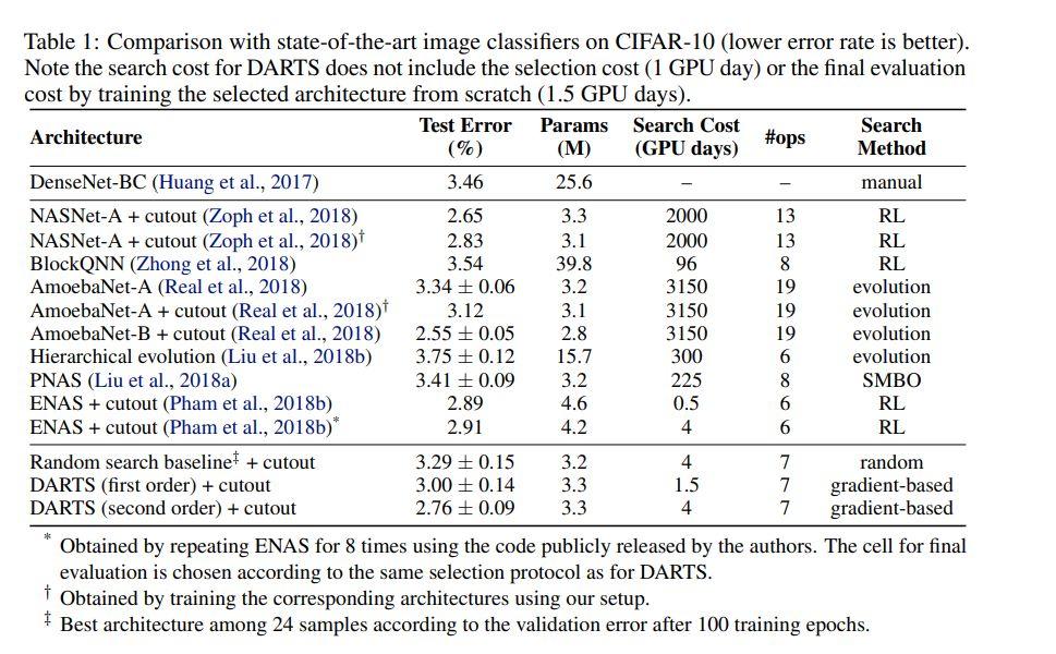 神经架构搜索研究指南，只看这一篇就够了