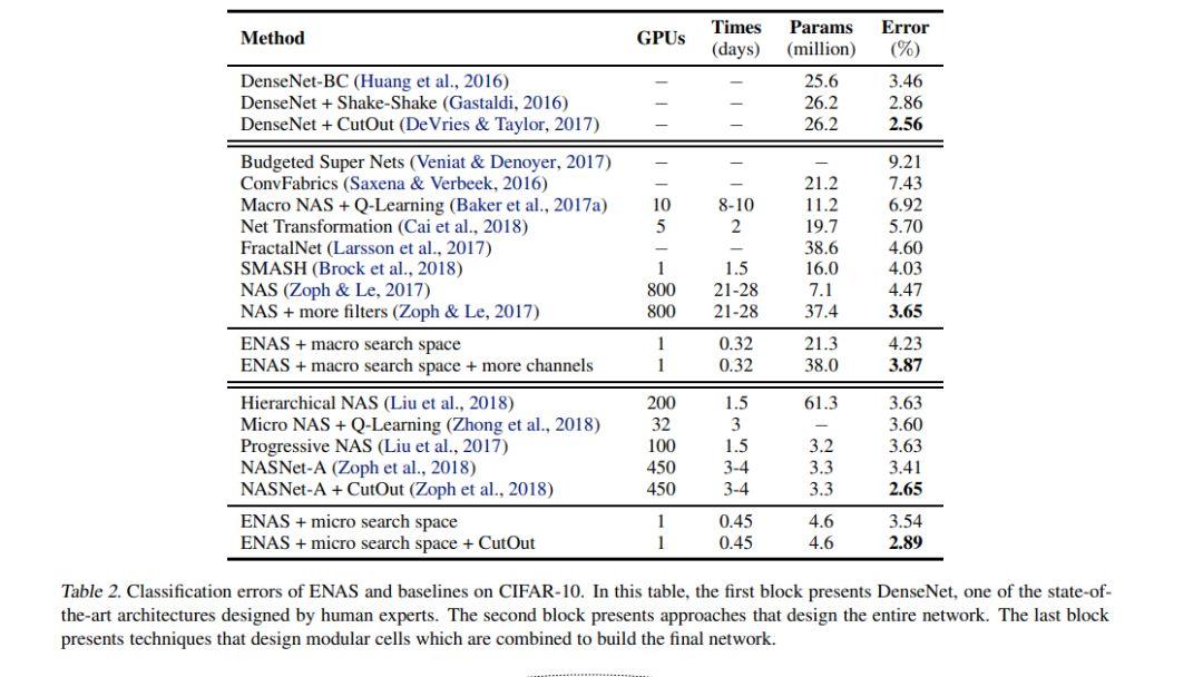 神经架构搜索研究指南，只看这一篇就够了
