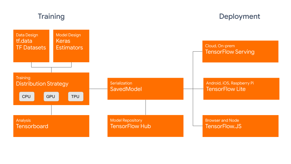 TensorFlow 2.0 正式版现已发布