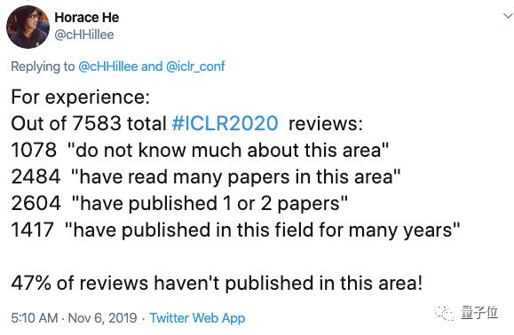 一片哗然！ICLR 2020被曝47%的审稿人没发过相关论文