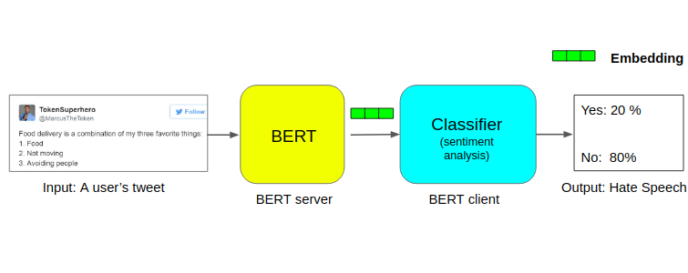 理解BERT:一个突破性NLP框架的综合指南