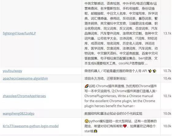 Github中文项目排行榜，你永远想不到开发者都用它干了什么
