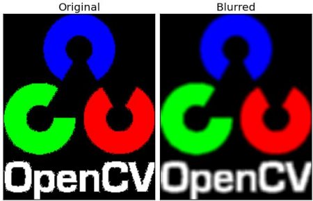 OpenCV-Python 系列 十四 | 图像阈值