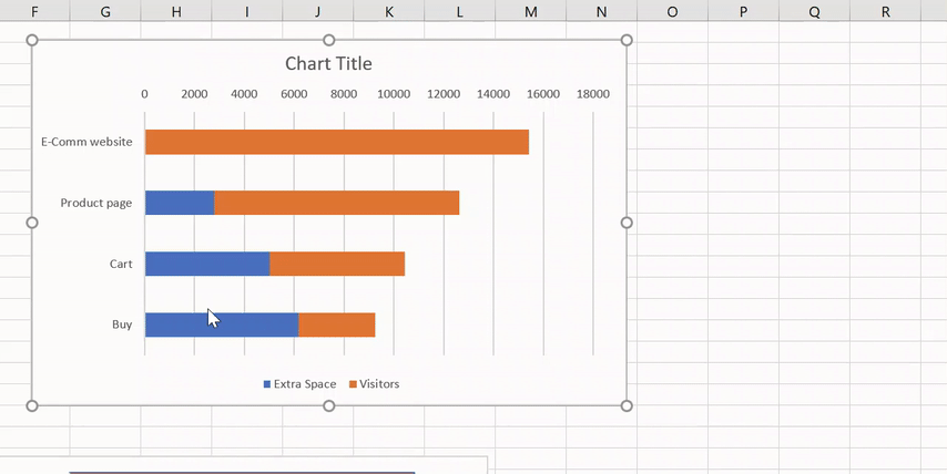提高分析和可视化能力的3个Excel图表