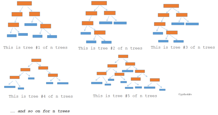 图解随机森林算法