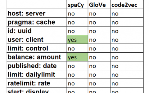 用code2vec、glow和spaCy进行词嵌入
