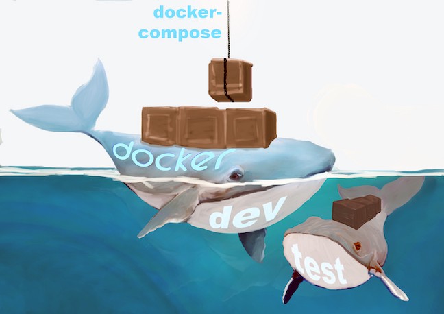 生产中的NLP：创建Docker镜像