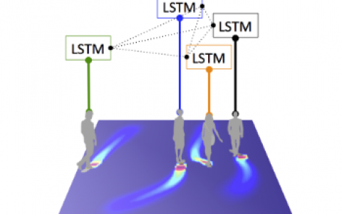 社交LSTM：一种深度学习模型，它可以预测您的路径轨迹的未来！