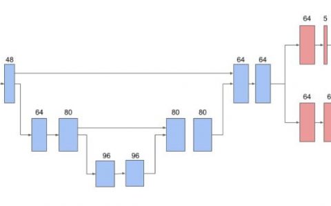 TensorFlow 3D-快速入门