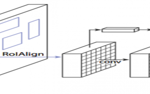 实现您自己的Mask RCNN模型