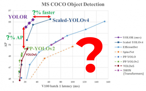 YOLOR比YOLOV4更好更快吗？