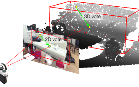 ImVoteNet：论文回顾与代码分析