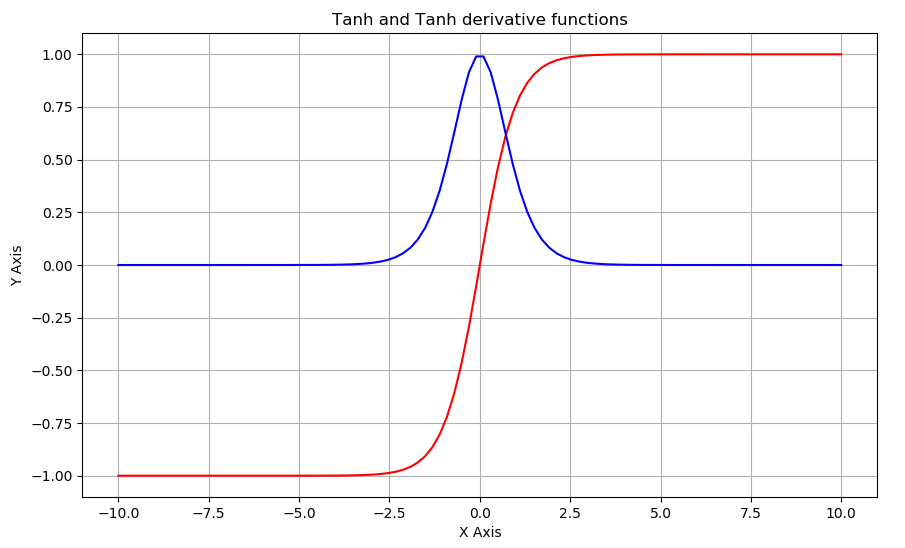 tanh函数图像图片
