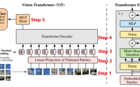 视觉转换器-TensorFlow